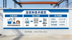 果洛本地工厂讲解：说一遍公路压浆料和铁路压浆料的区别